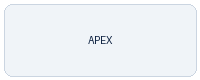 Apex
