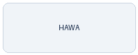 Hawa