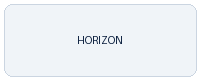 Horizon