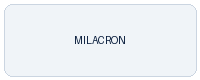 Milacron