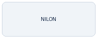 Nilon
