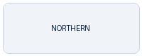 Northern