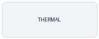 Thermal
